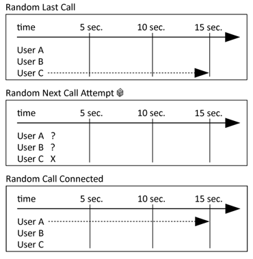 ring-strategiesrandom.png