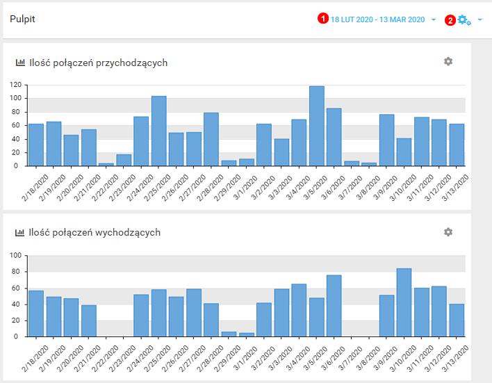 dashboard-calls-volume.png